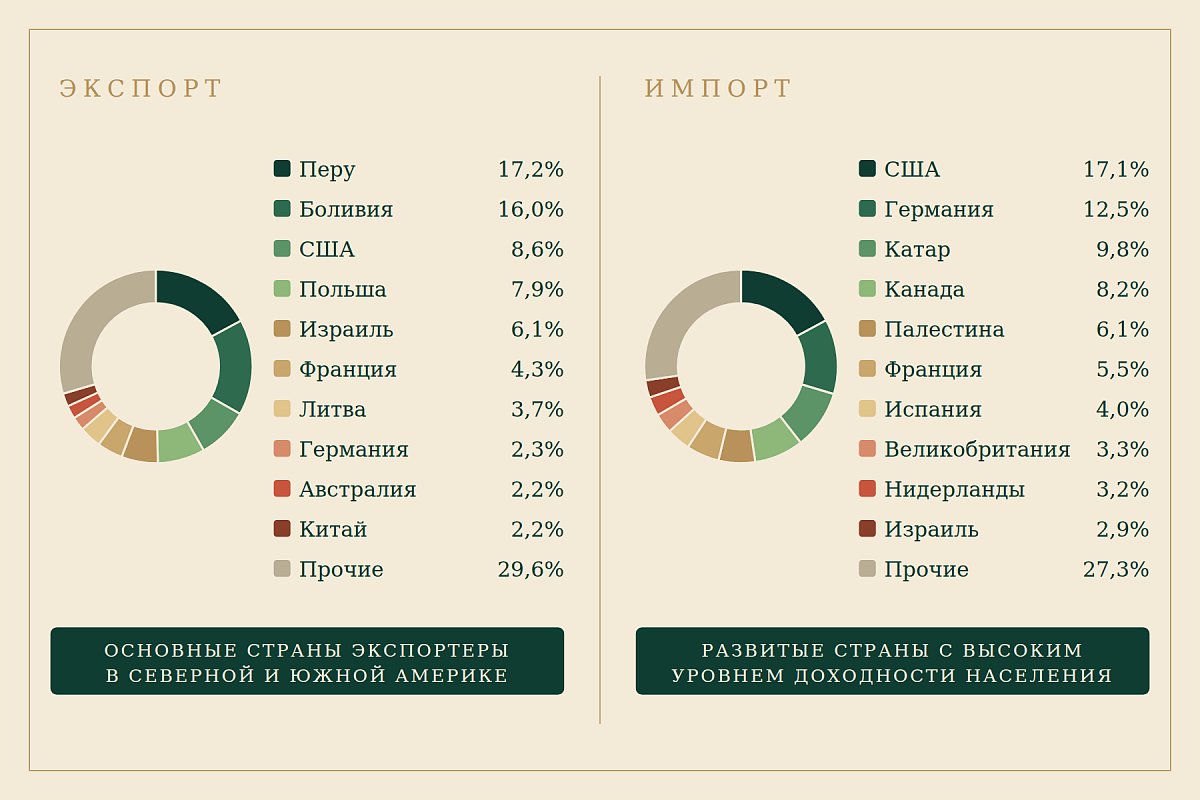 Тефф: новая культура с древней историей на пороге российского рынка